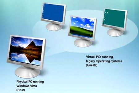 Microsoft Virtual PC 2007 (x32/x64)
