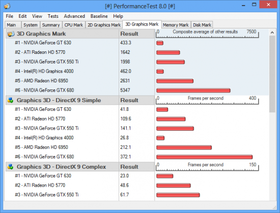 PassMark PerformanceTest 8.0 Build 1053