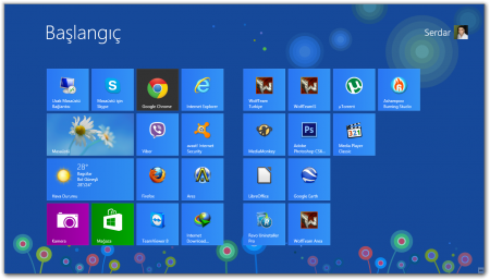 Windows 8 Pro Türkcə Original Msdn (x86/x64)